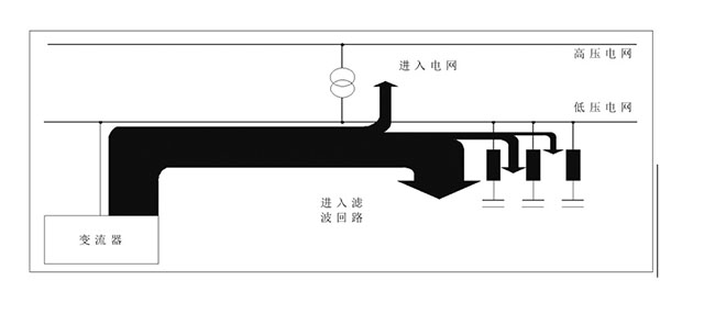 無功補償裝置