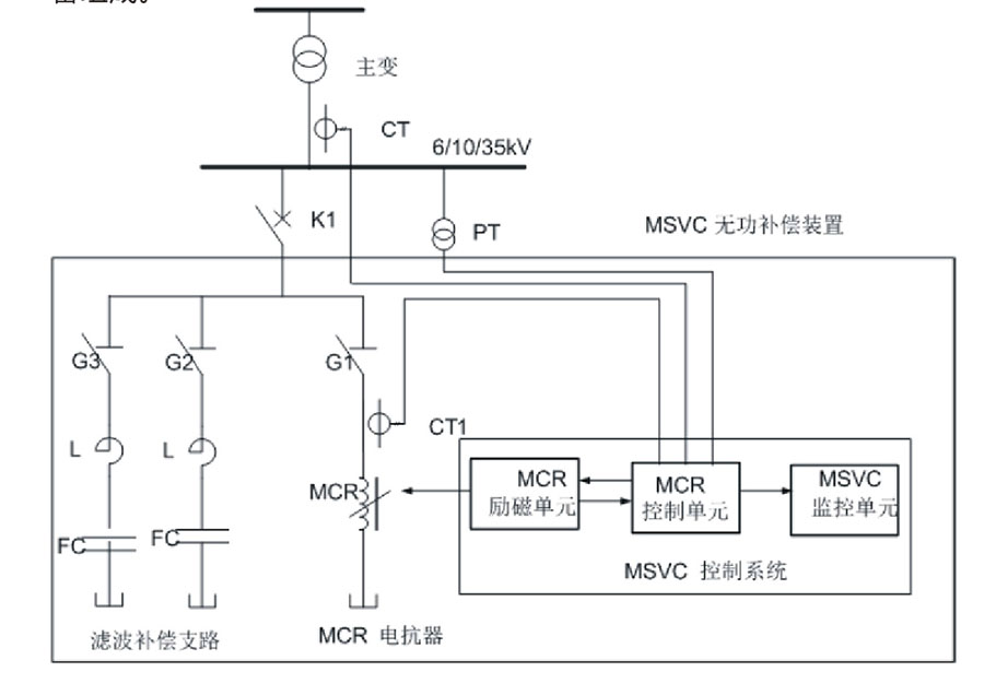 無功補(bǔ)償裝置